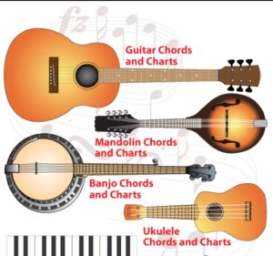 the ukulele, the mandolin and the banjo